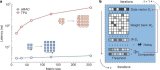 Photonic Chips Boost Computing Speed