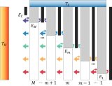 Multijunction Cooling For Efficient Thermal Management