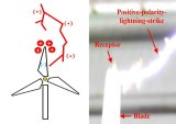 Edge Technology Enhancing Wind Energy Resilience