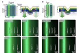 Efficienct OLED Displays With Ultra-High Resolution 
